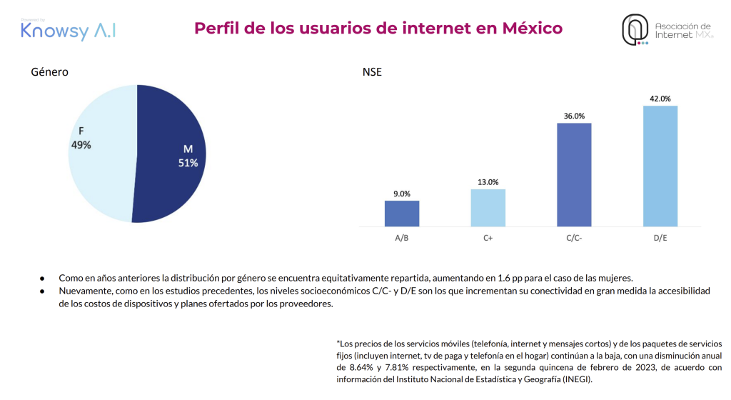 Bioxnet - Diseño de Páginas Web Monterrey | Nuevas Estadísticas de Usuarios de Internet en México